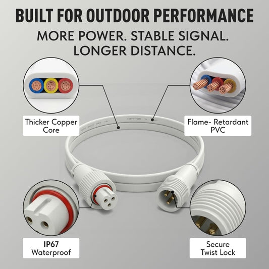 Extension Cable for Govee Permanent Outdoor Lights 2/Elite (H705D H705E H705F H805A H805B H805C)